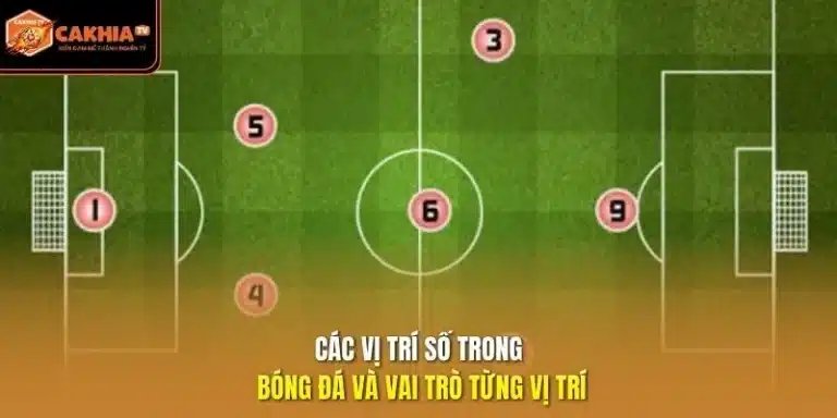 các vị trí số trong bóng đá
