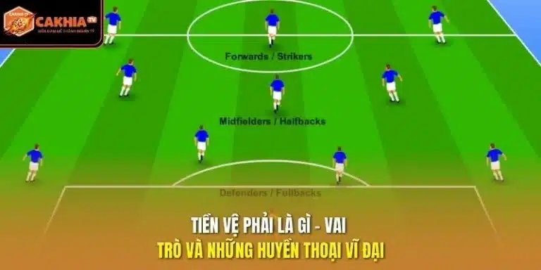 tiền vệ phải là gì